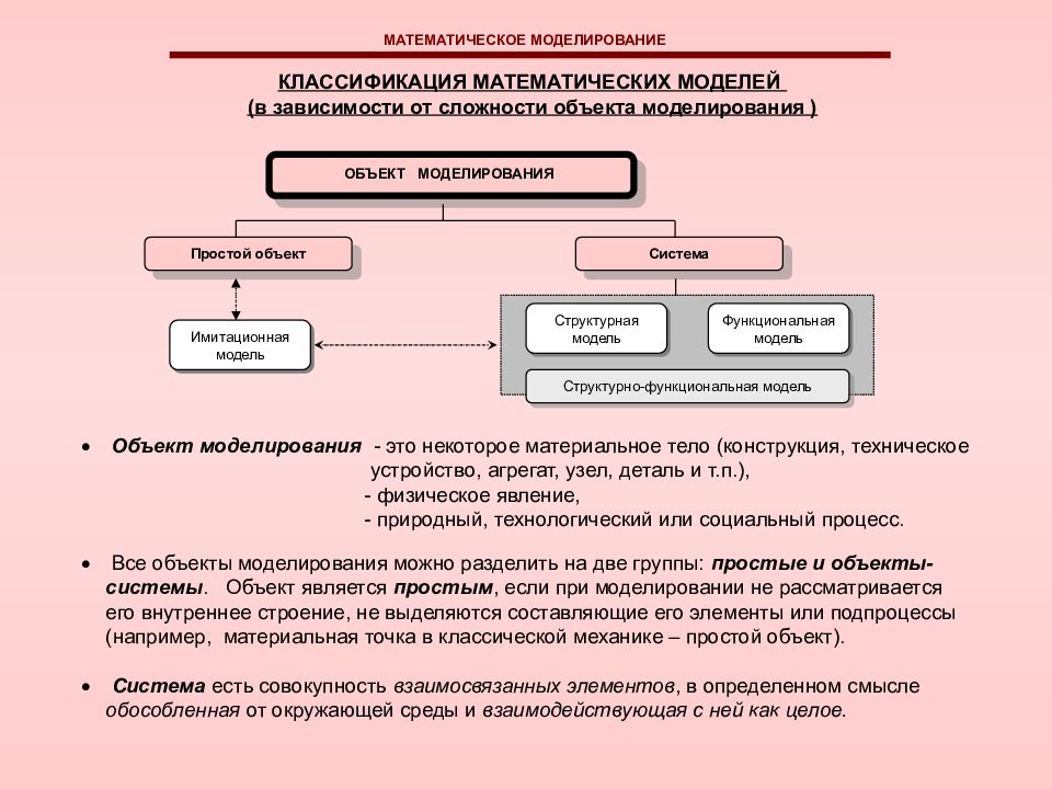 Математическая модель объекта это