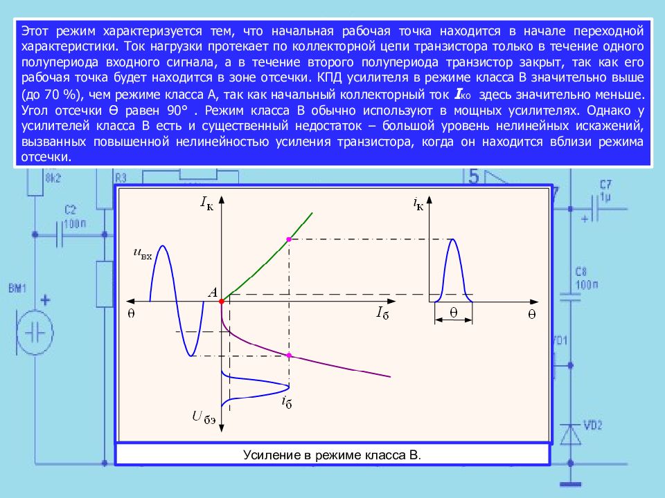 Рабочая точка. Рабочая точка транзистора. Рабочая точка на вах транзистора. Рабочая точка биполярного транзистора. Угол отсечки.