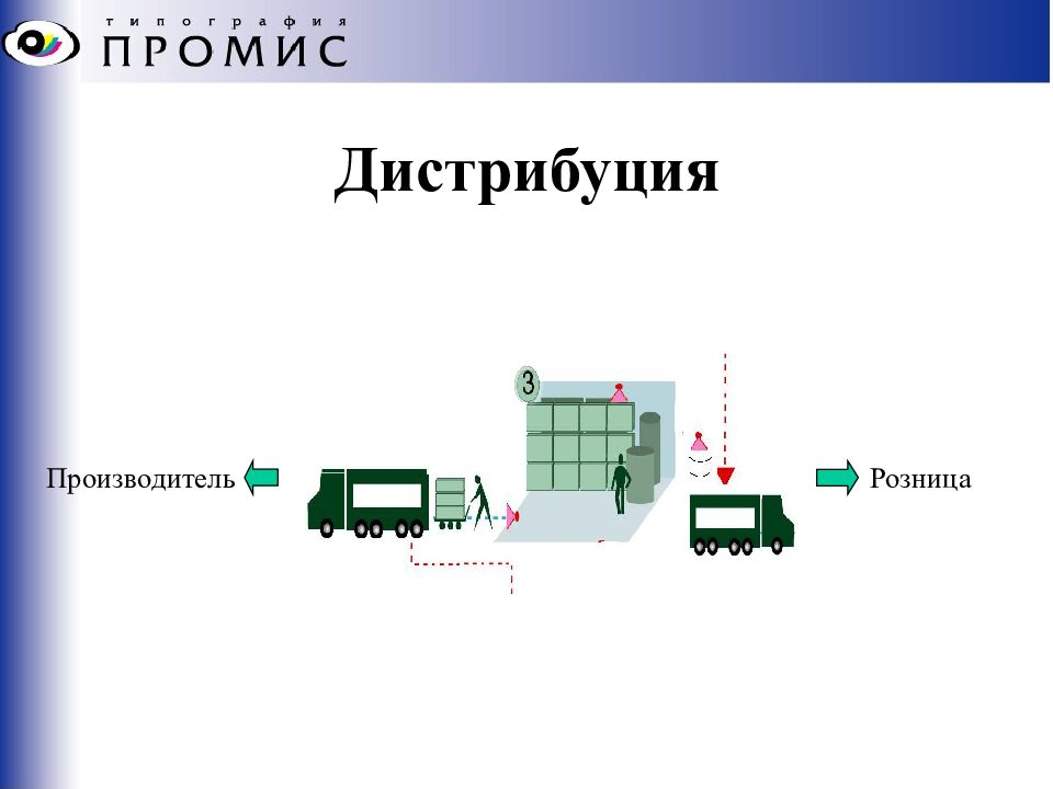 Дистрибуция это. Дистрибьюция. Бренд дистрибьюции. Схема дистрибуции. Построение дистрибуции.