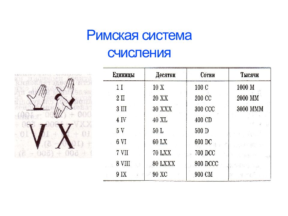 История чисел и систем счисления презентация