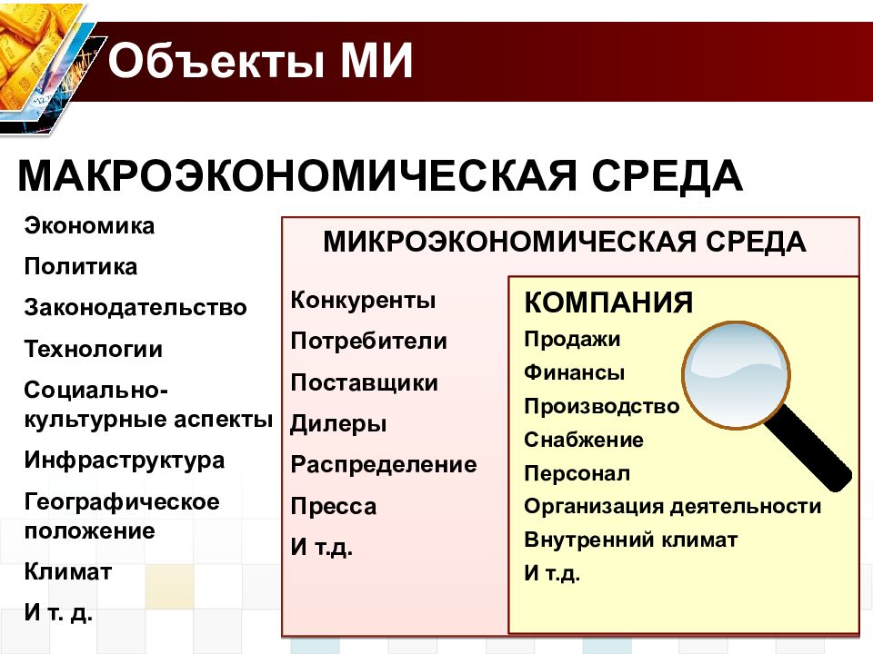 Среда понятно. Факторы макроэкономической среды. Макроэкономическая среда предприятия. Оценка макроэкономической среды организации. Макроэкономическая среда на функционирование организации.