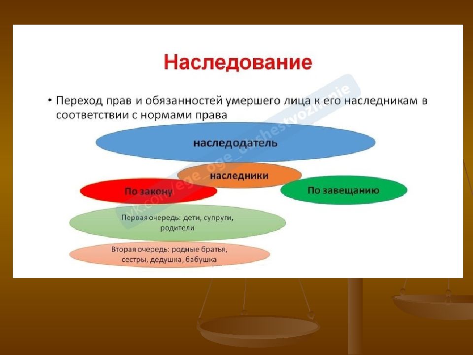 Наследование по закону картинки для презентации