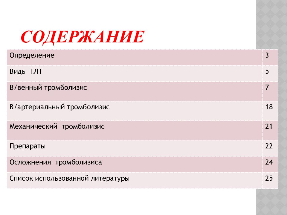 Список 24. Чек лист тромболизисной терапии. Мкб тромболизис код. Шкала для определения показаний к тромболизису. План для снятия видеоролика по тромболизису.