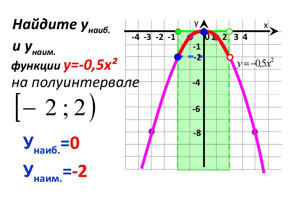 Y 2x 7 график. Квадратичная функция и ее график. Квадратичная функция примеры. Функция параболы и ее график. График параболы х в квадрате.