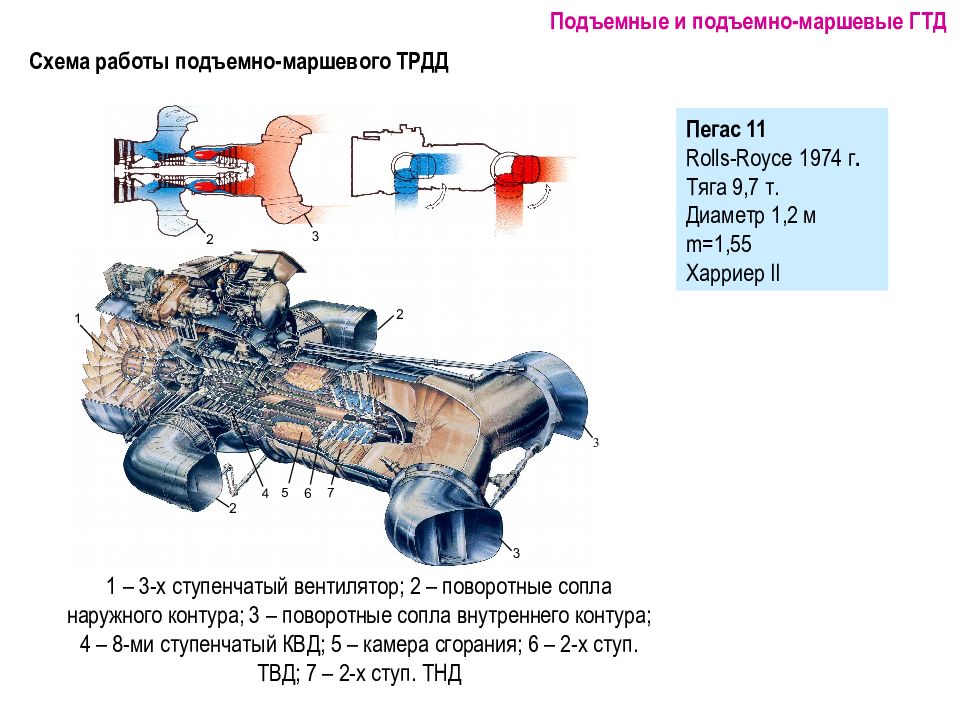 Презентация авиационные двигатели