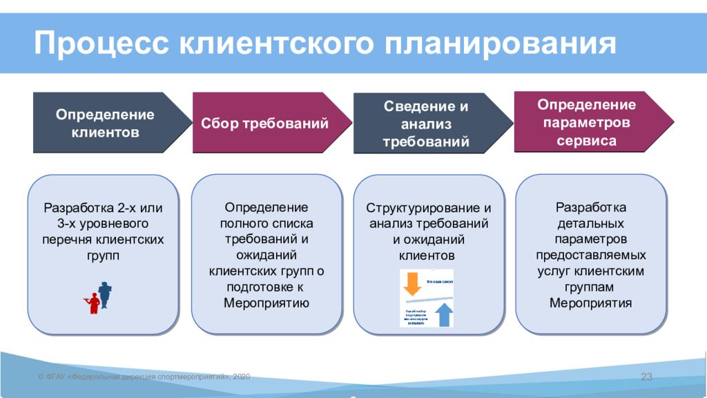 Процессе мероприятия. Виды профилактики правонарушений несовершеннолетних. Профилактика безнадзорности и правонарушений. Меры по профилактике безнадзорности. Виды профилактики преступности несовершеннолетних.