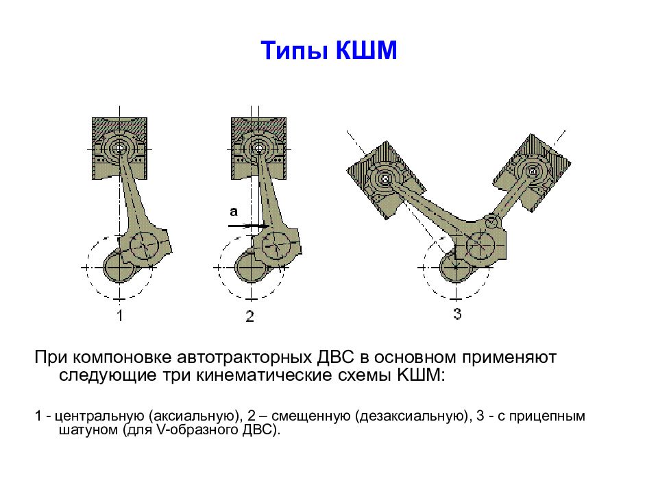 Детали кшм схема