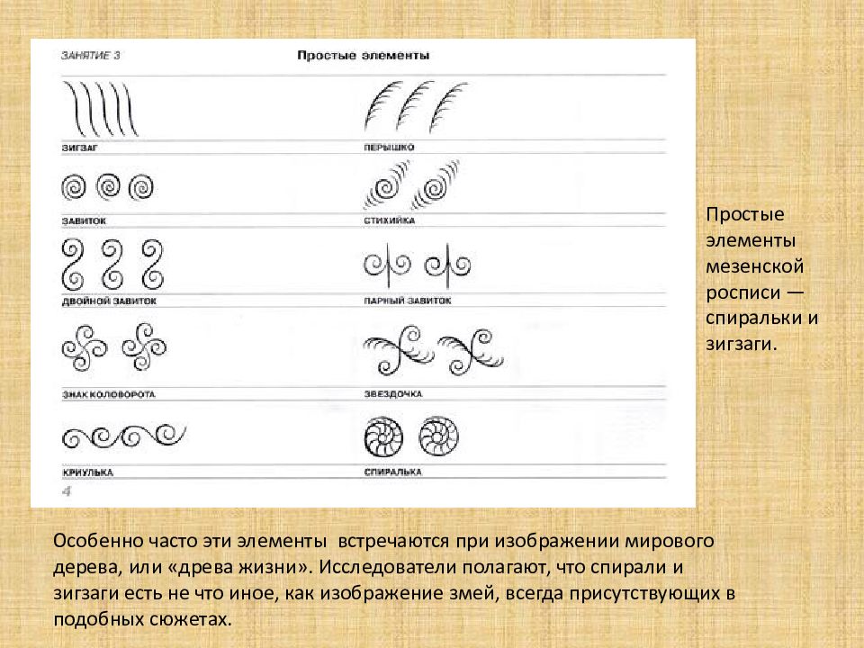 Простые элементы. Мезенские прописи. Мезенская роспись спиралька. Мезенская волнистая линия.