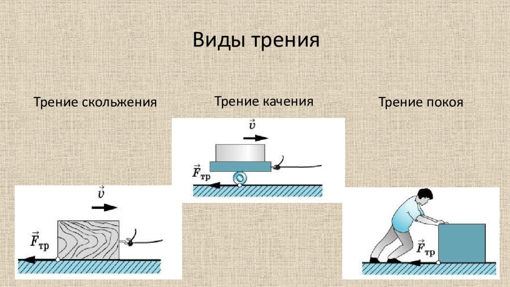 Сила трения на кухне