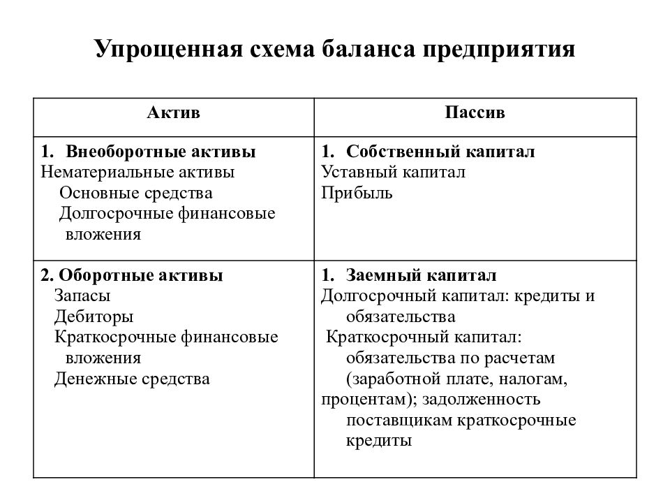 Схема функционирования предприятия