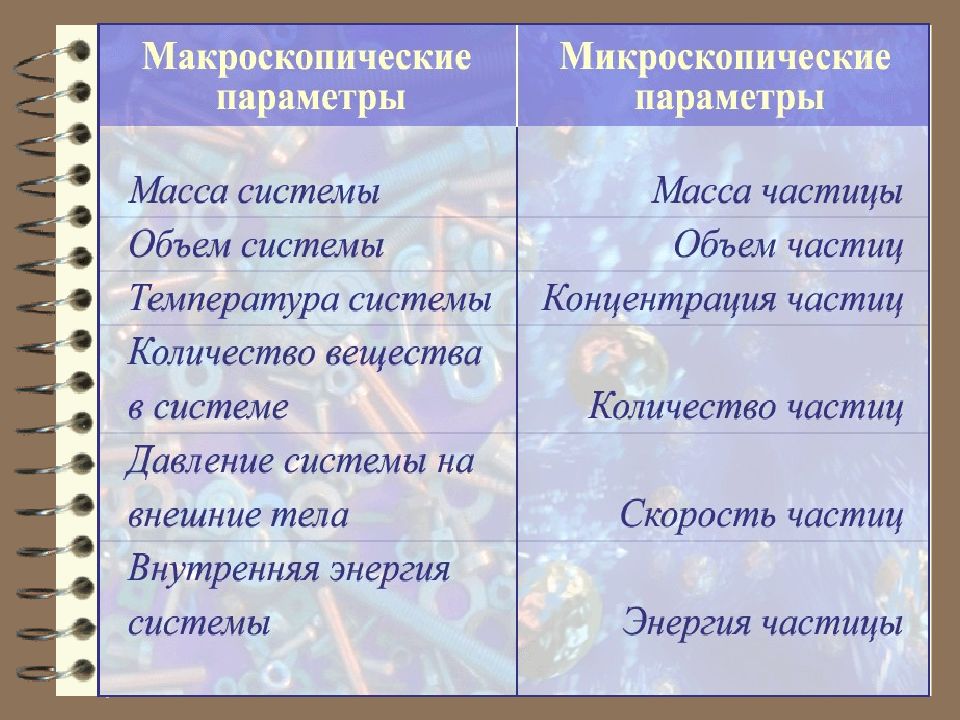 Макроскопические параметры. Макроскопические и микроскопические параметры. Назовите макроскопические и микроскопические параметры. Микроскопические параметры макроскопические параметры.