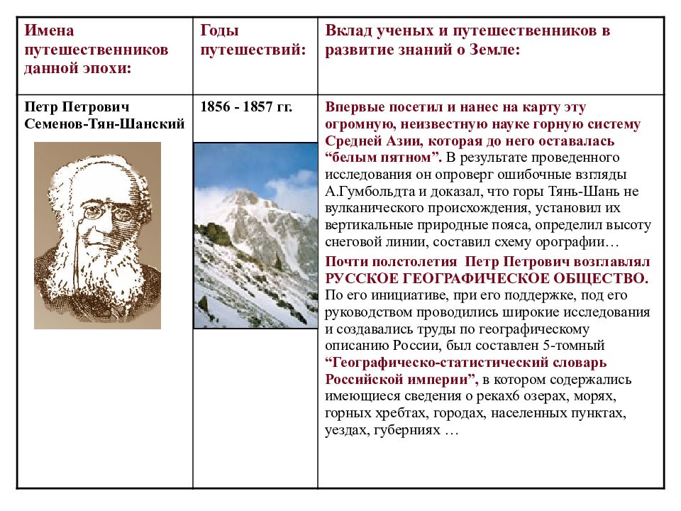 Как люди открывали землю класс. Древние ученые изучавшие землю. Люди которые открывали и изучали землю. Путешественник вклад в изучение земли. Путешественники открывшие почвы.