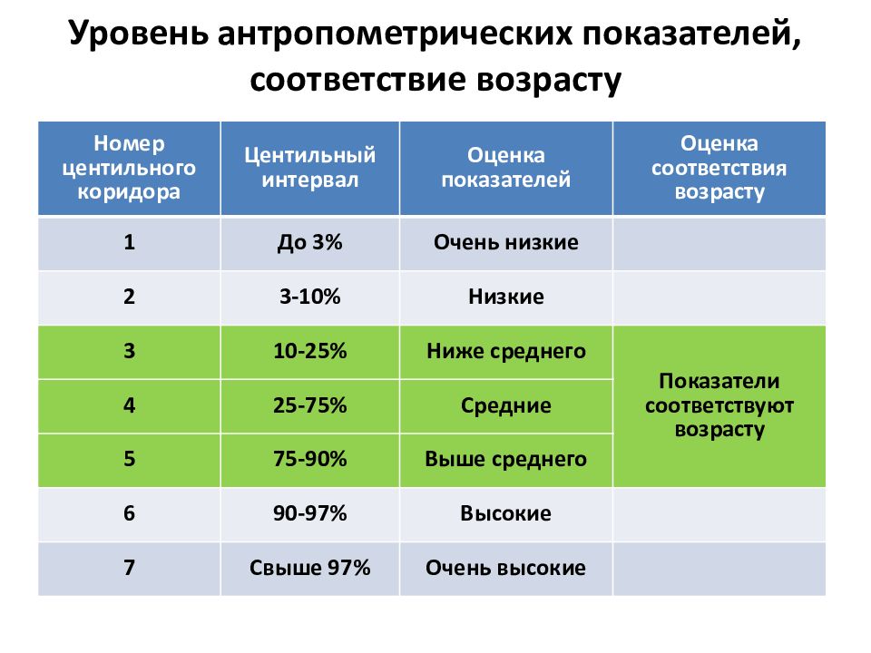 Оценка физического развития подростков презентация