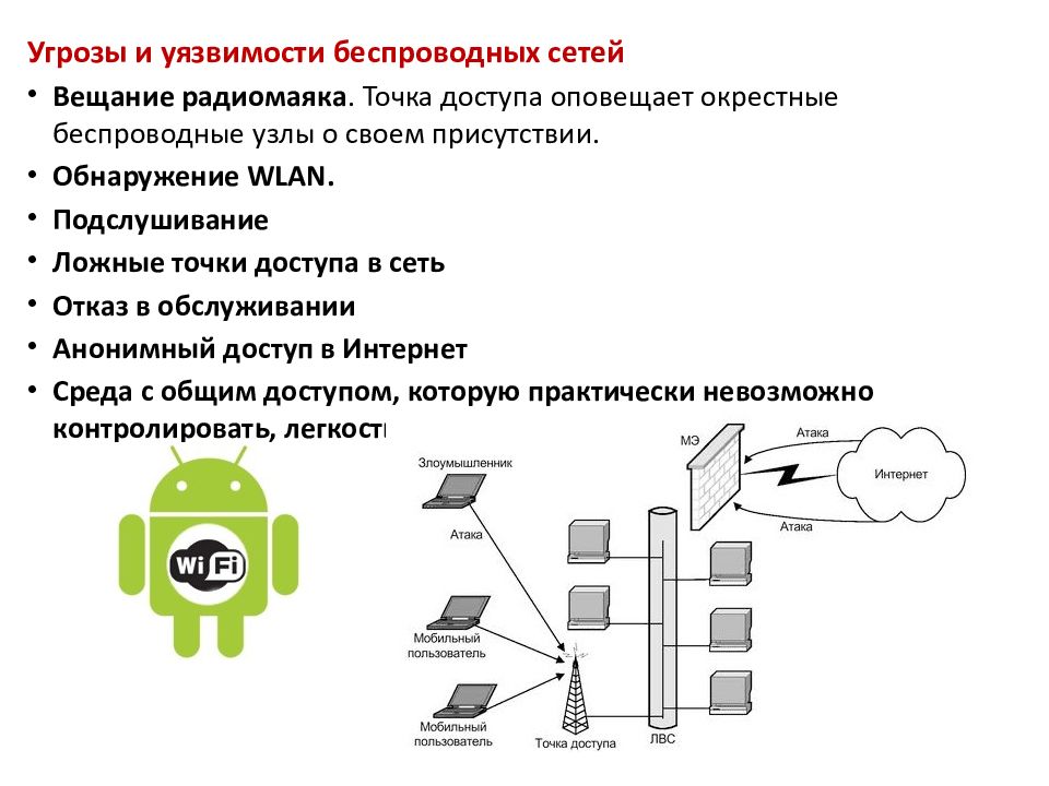 Схема защиты нарушенных прав в сети