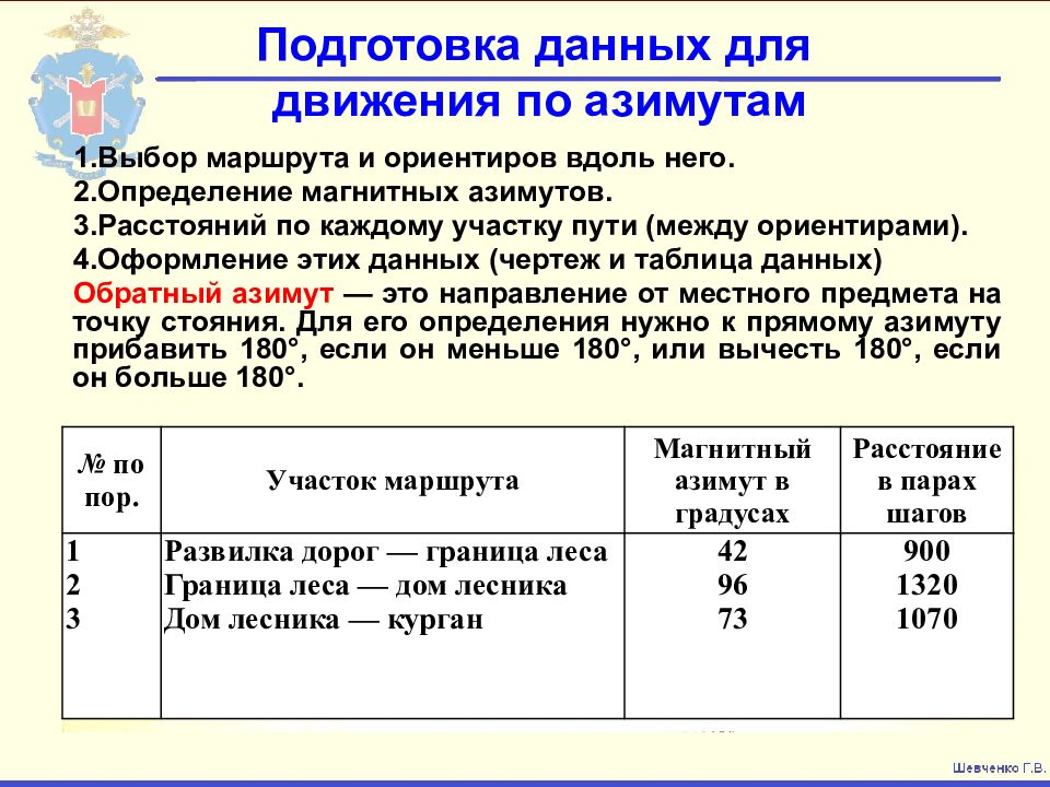 Оптимальный выбор маршрута. Подготовка по карте данных для движения по азимутам. Таблица данные для движения по азимуту. Подготовить данные для движения по азимутам. Подготовка данных и порядок движения по азимуту.