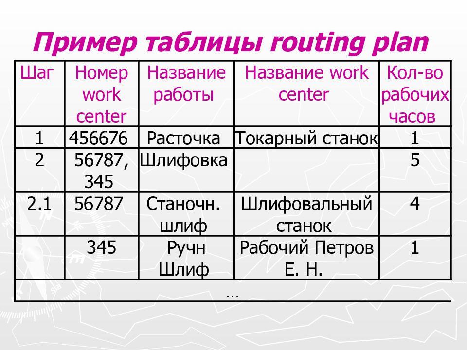 Приведите пример таблицы типа ОС