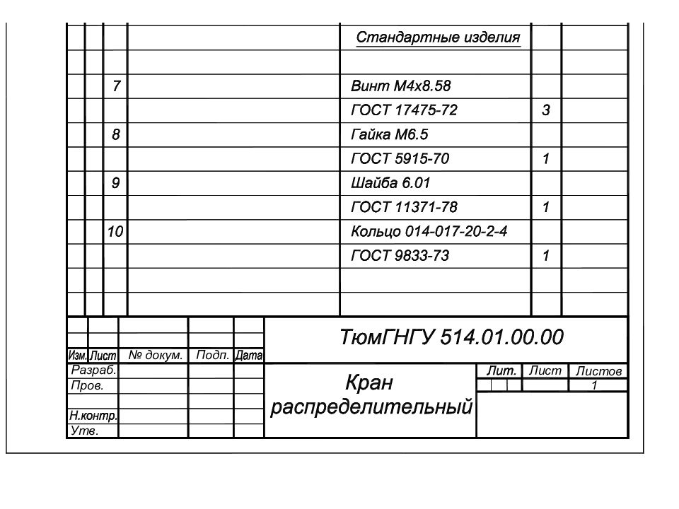 Разделы спецификации сборочного чертежа