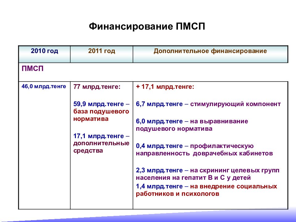 Государственная программа республики казахстан 2020 2025