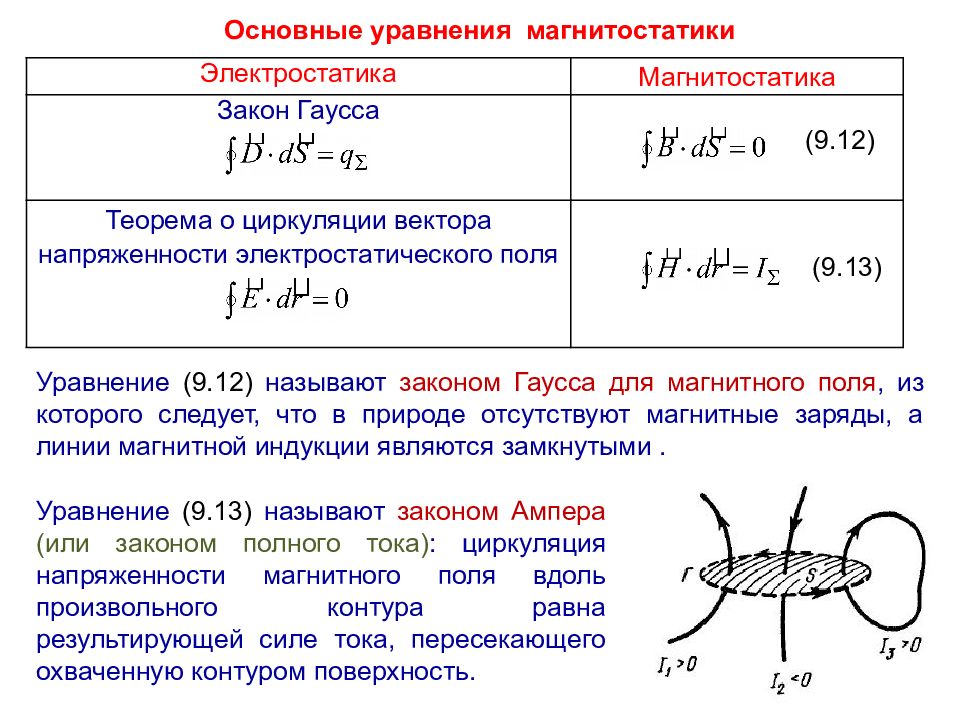 Законы магнитного поля. Магнитное поле тока и его характеристики: индукция и напряженность. Основные уравнения магнитостатики магнетиков.. Основные законы магнитостатического поля. Статическое магнитное поле и его характеристики.