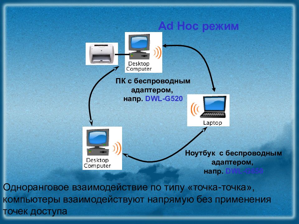 Проводная и беспроводная сеть презентация