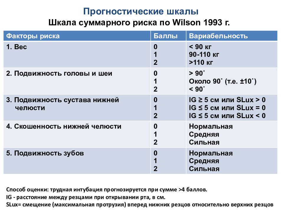 Шкала мании. Прогностические шкалы. Шкала mskcc прогностическая. Степени операционного риска в анестезиологии. Степени риска анестезии шкалы.