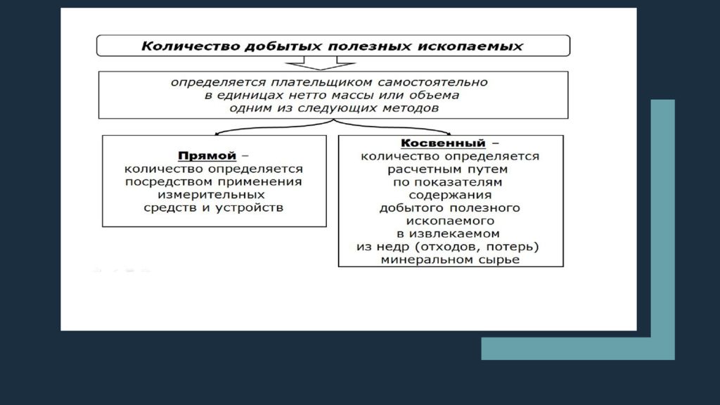 Налог на добычу полезных ископаемых презентация