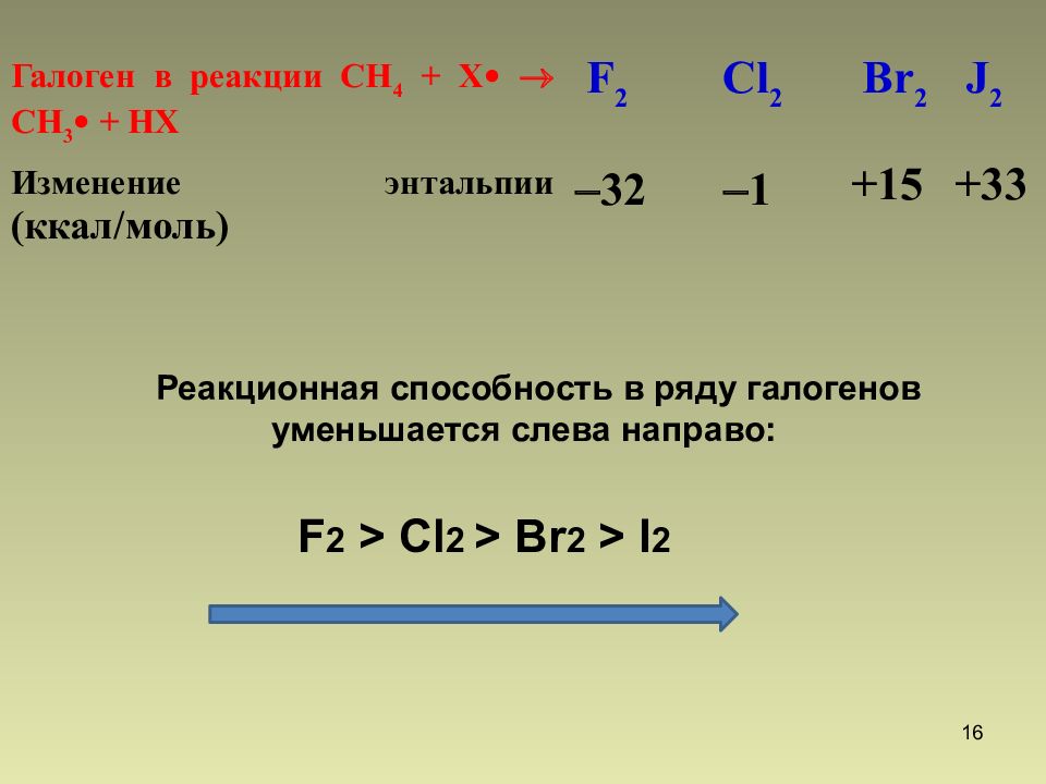 Ряд галогенов. Ряд реакционной способности галогенов. Br2 галоген. Реакционная способность галогенов в ряду i2 br2 cl2 f2. Реакционная способность галогенов в ряду i2.