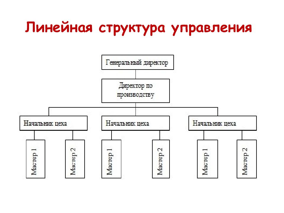 Из чего состоит линейная схема