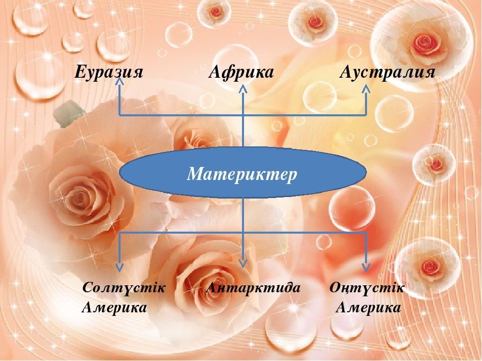 Жаратылыстану 5 сынып тапсырмалар. 5 Сынып жаратылыстану презентация. Материктер.