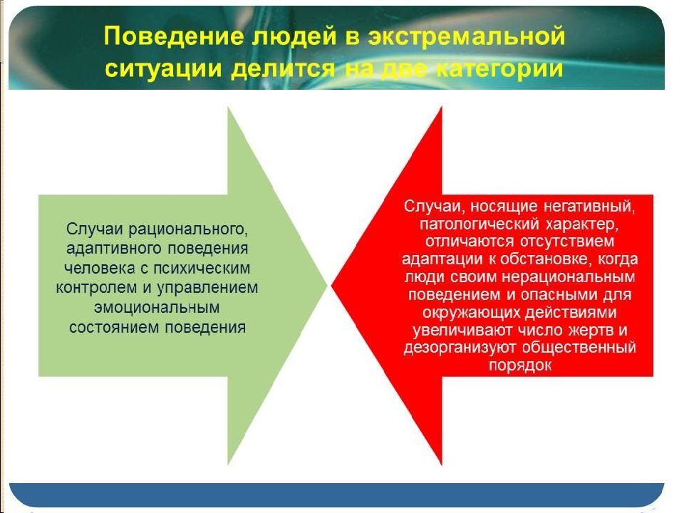 Презентация человек в экстремальных ситуациях