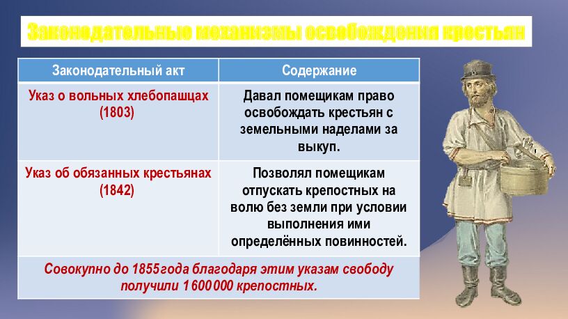 2 История России 9 класс СОЦИАЛЬНО-ЭКОНОМИЧЕСКИЕ МЕРОПРИЯТИЯ ПРАВИТЕЛЬСТВА
