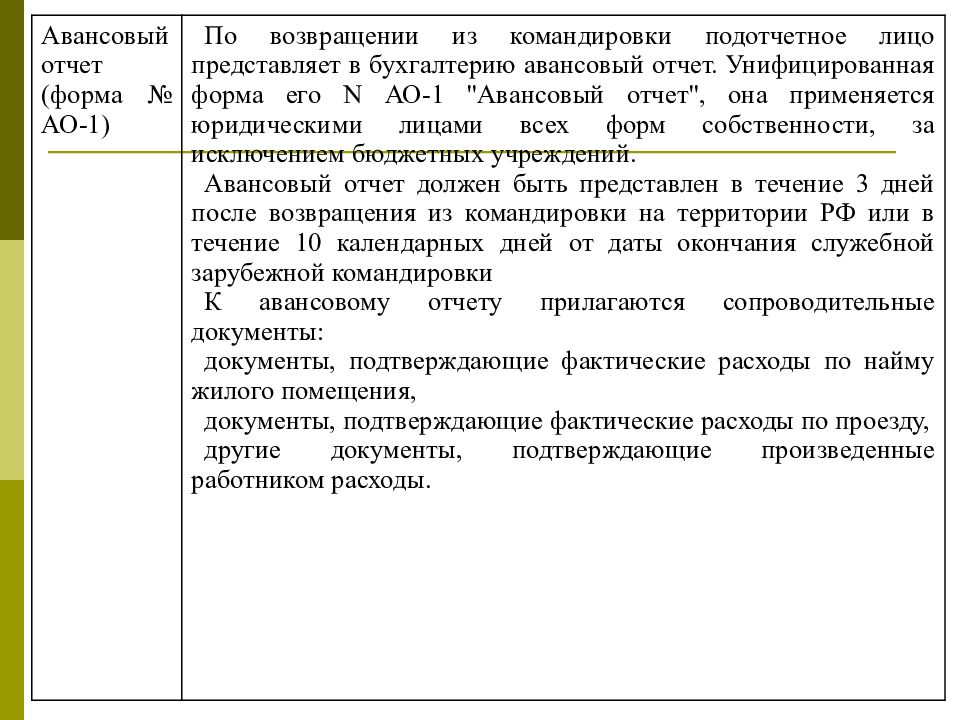 Учет расчетов с подотчетными лицами презентация