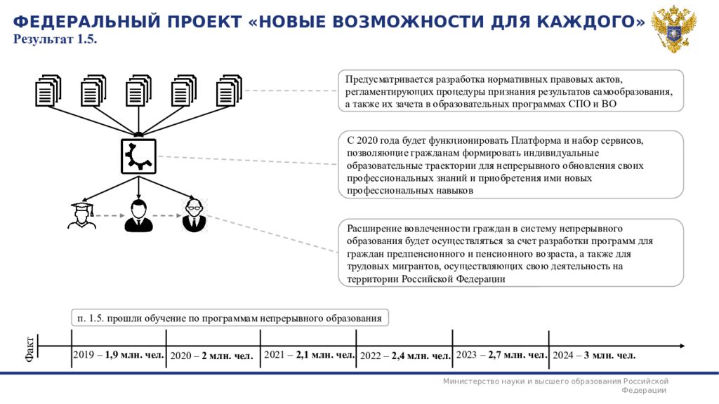 Федеральный проект новые возможности для каждого национального проекта образование