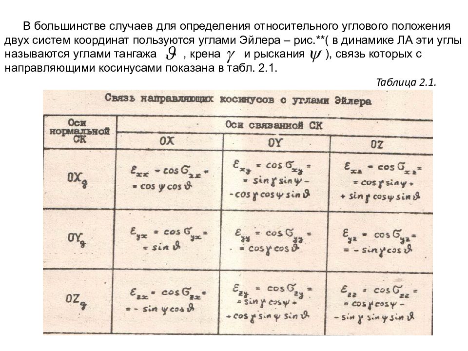 Определение относительных координат. Направляющие косинусы углы Эйлера. По какой формуле определяется относительный размер брака. Относительного чего определяется положение объекта.