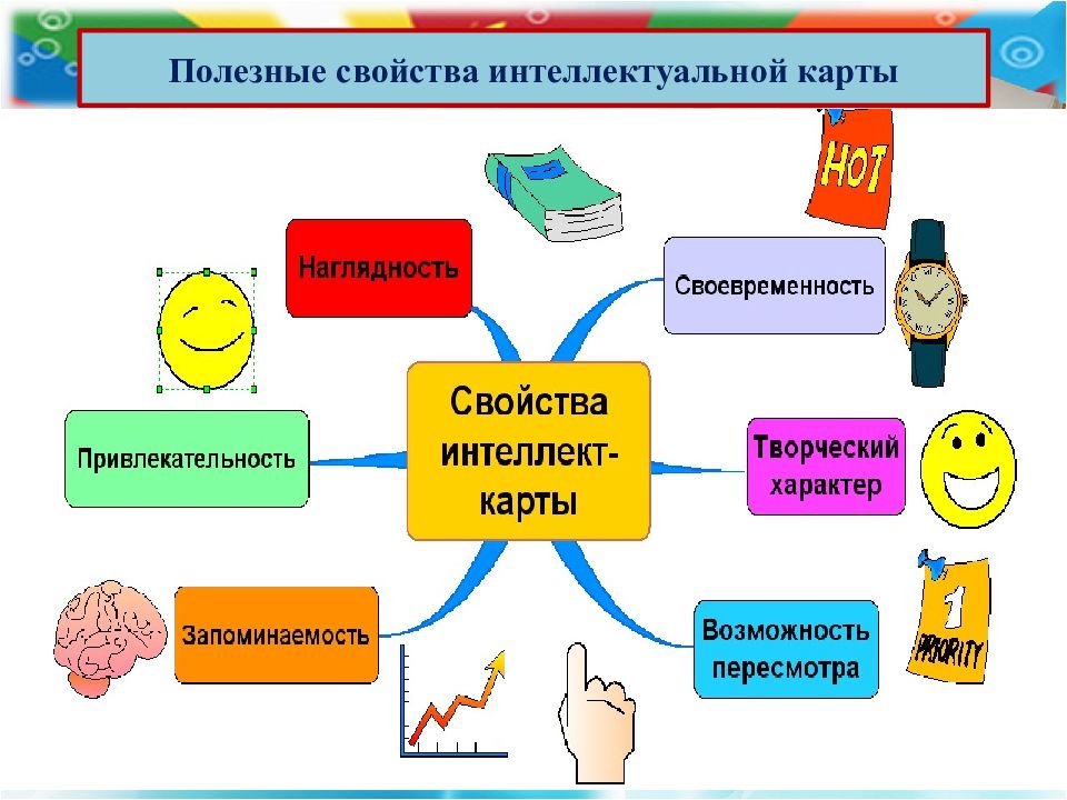 Технология интеллект. Интеллект карта урока. Возможности интеллект карт. Интеллект карта урока информатики. Интеллект карты по математике в начальной школе.