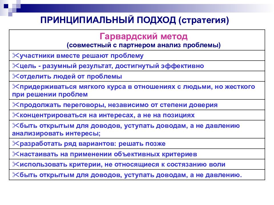 Стратегия и тактика деловых переговоров презентация