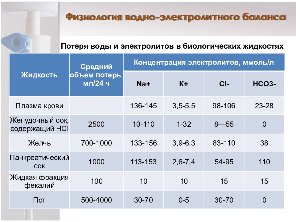 Водный баланс анализ