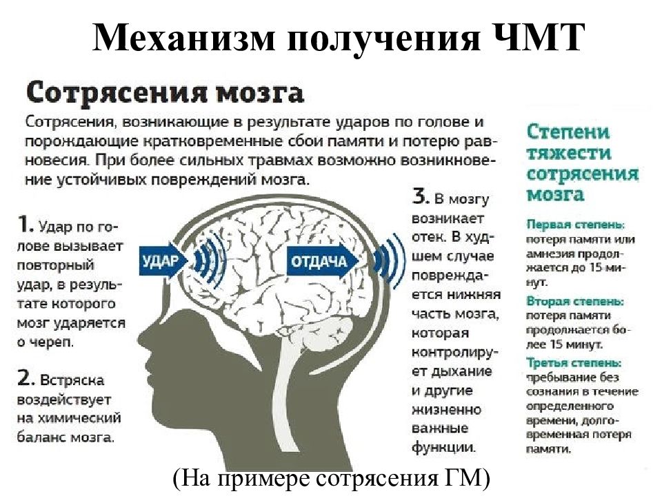 Причины чмт картинки