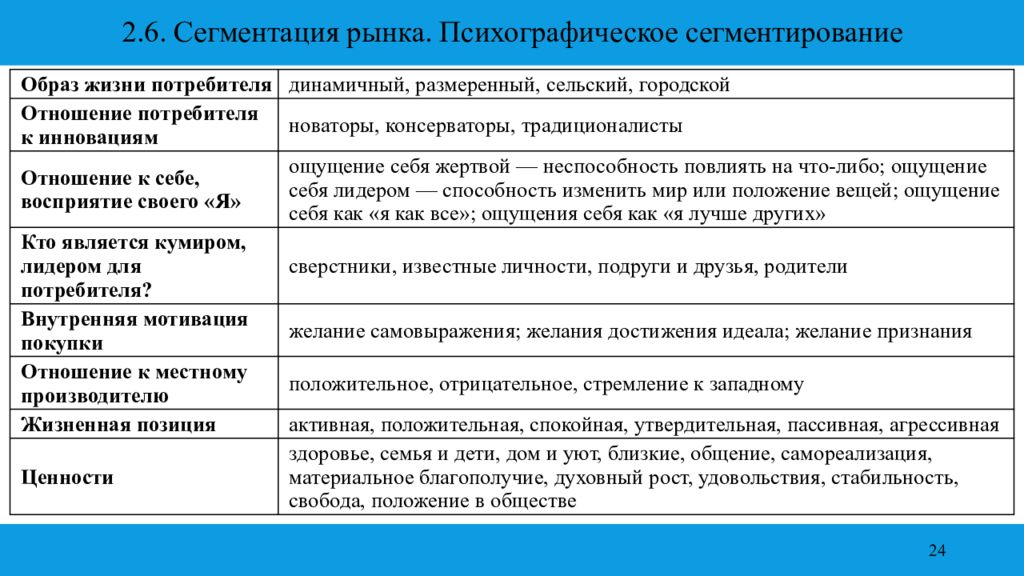 Психографический признак сегментации