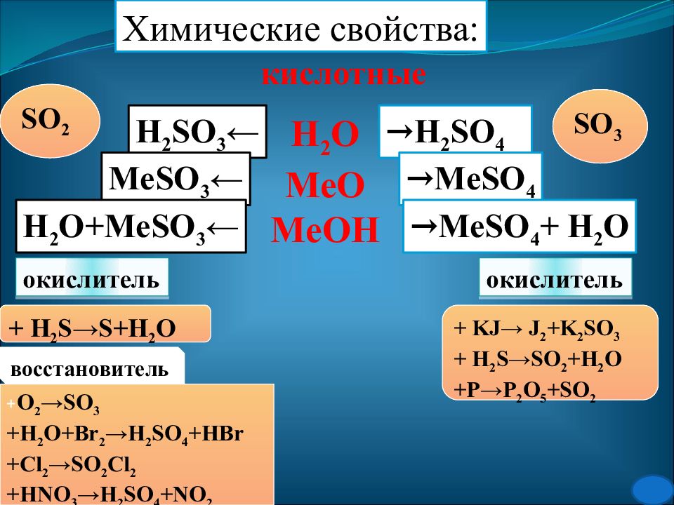 Халькогены 9 класс химия