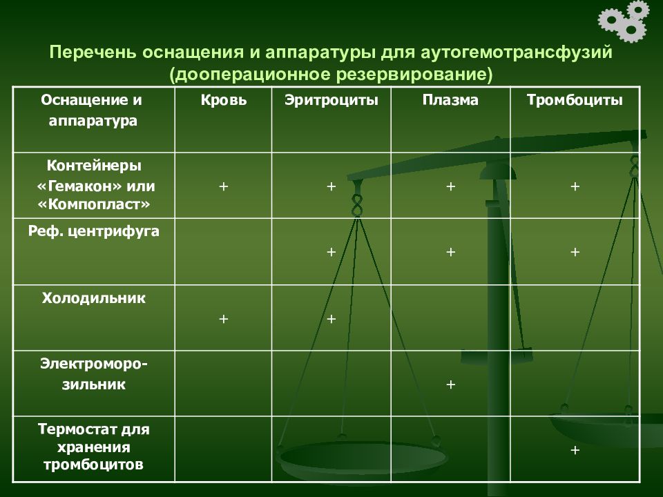 Перечень оснащения. Перечень оснастки