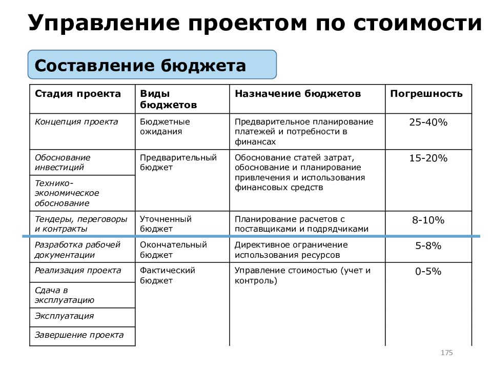 Бюджет центра. Составление бюджета. Сроки составления бюджета. Составление бюджета характеристика. Цели составления бюджета.