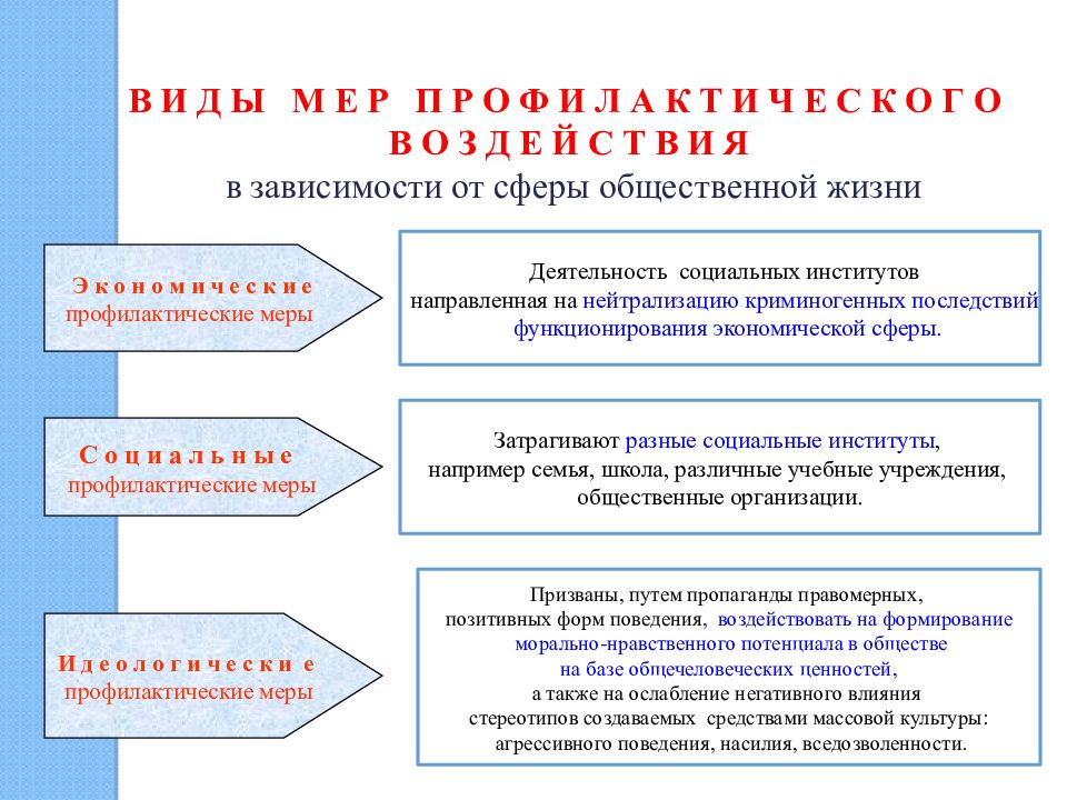 Профилактика преступности презентация