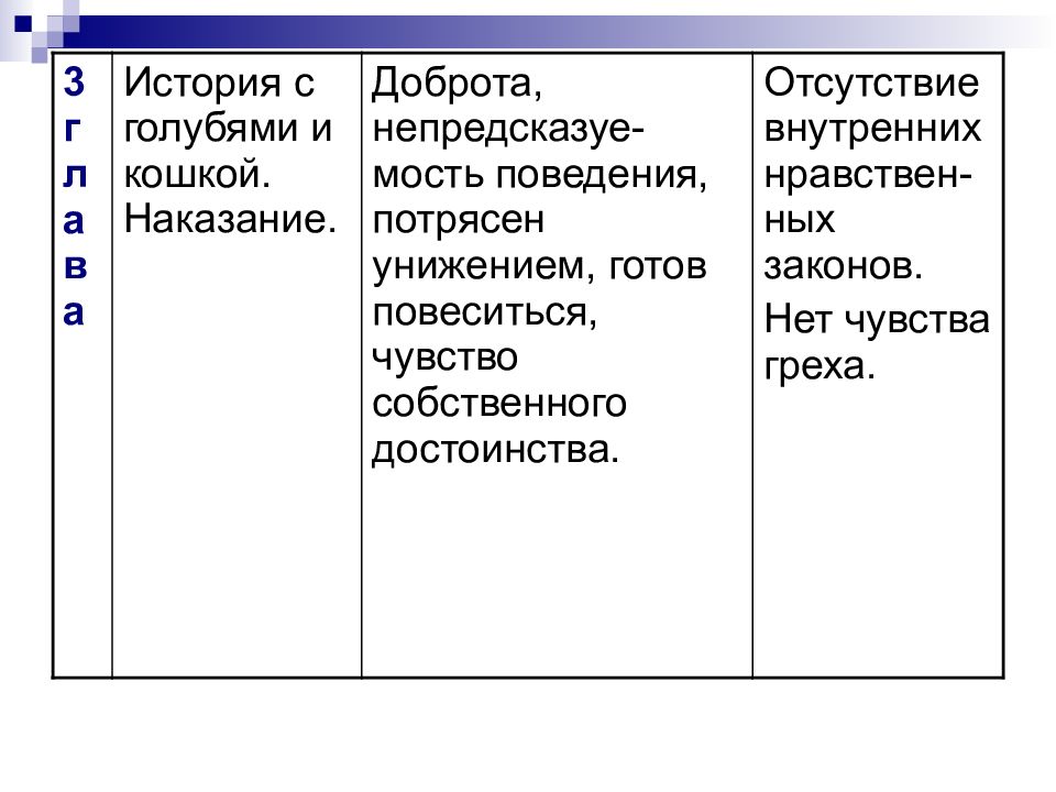 Очарованный странник по главам презентация