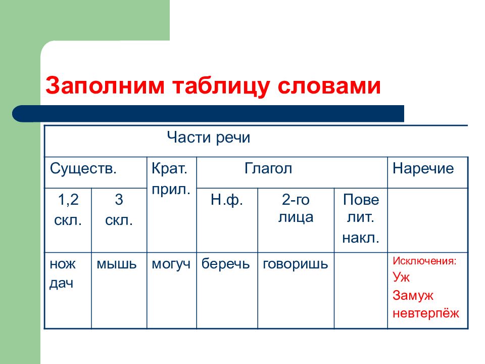 Разработки уроков русский язык 7 класс. Заполни таблицу 4 класс. Заполните таблицу словами. Заполни таблицу урок русского языка. Скл 4 класс.