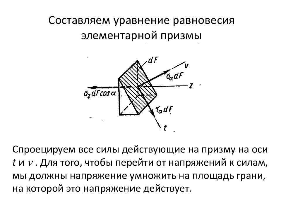 Напряжение в сечениях бруса