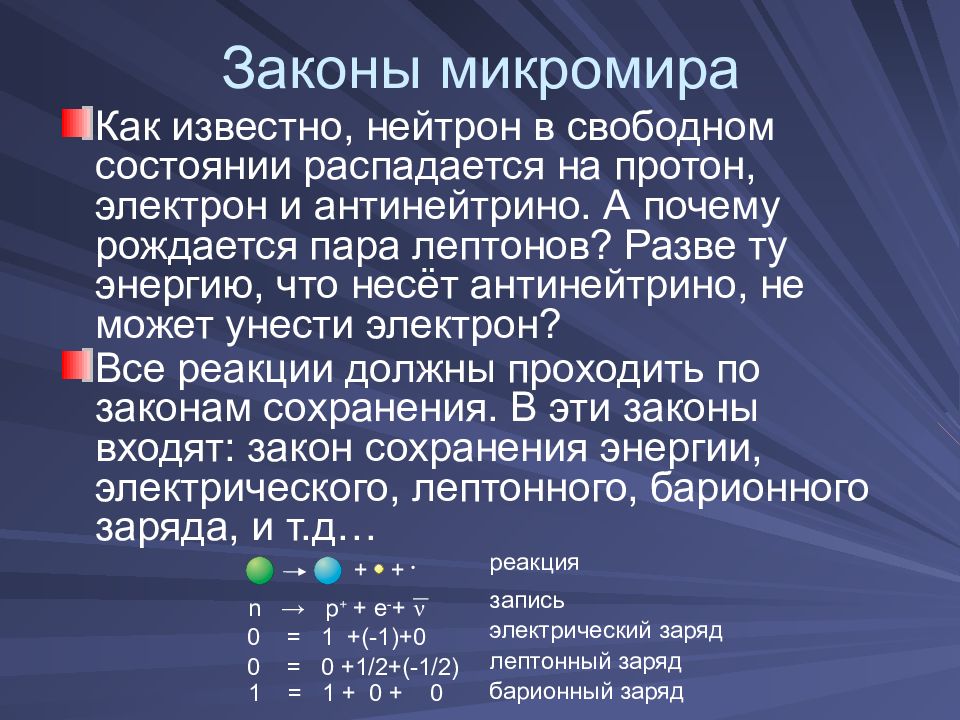 В свободном состоянии. Законы микромира. Законы сохранения в микромире. Законы микромира кратко. Законы сохранения в макро и микромире.