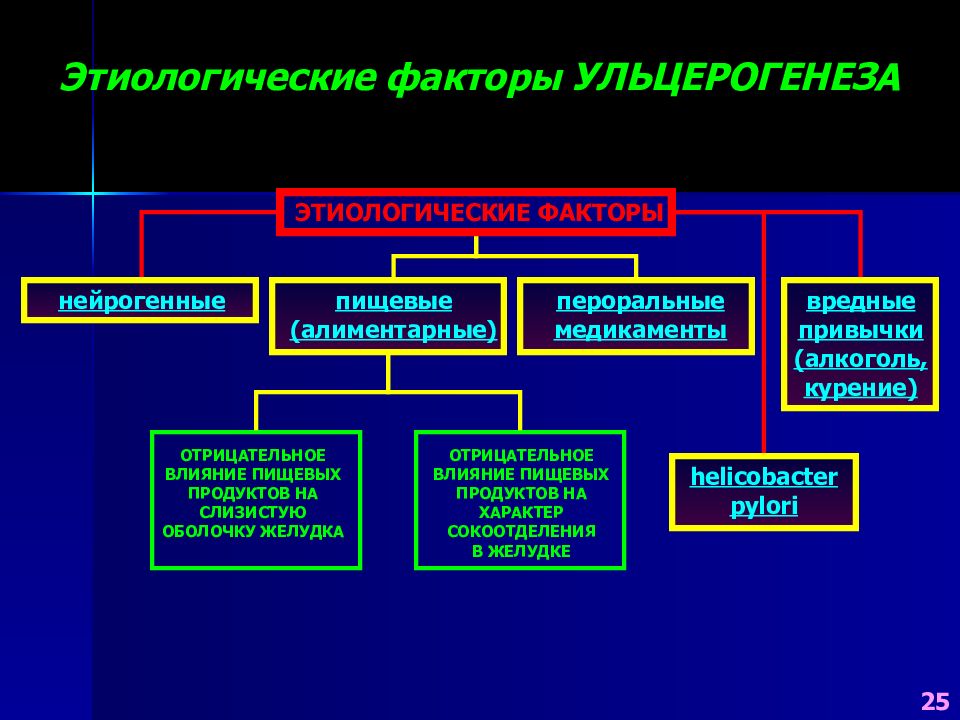 Аритмии патофизиология презентация