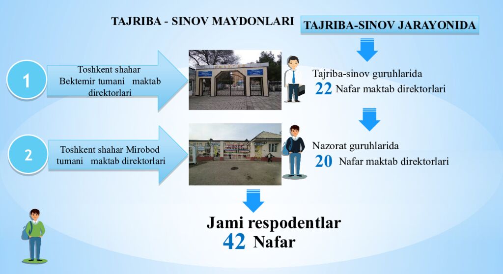 KO‘MAKOVA DILSHODA SHIRINQULOVNA Pedagogik jamoada sog'lom muhitni
