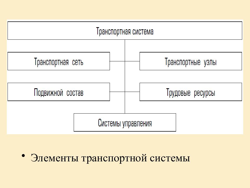 Основные функции транспорта